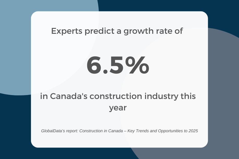 infographic showing predicted 6.5% growth in Canadian construction industry